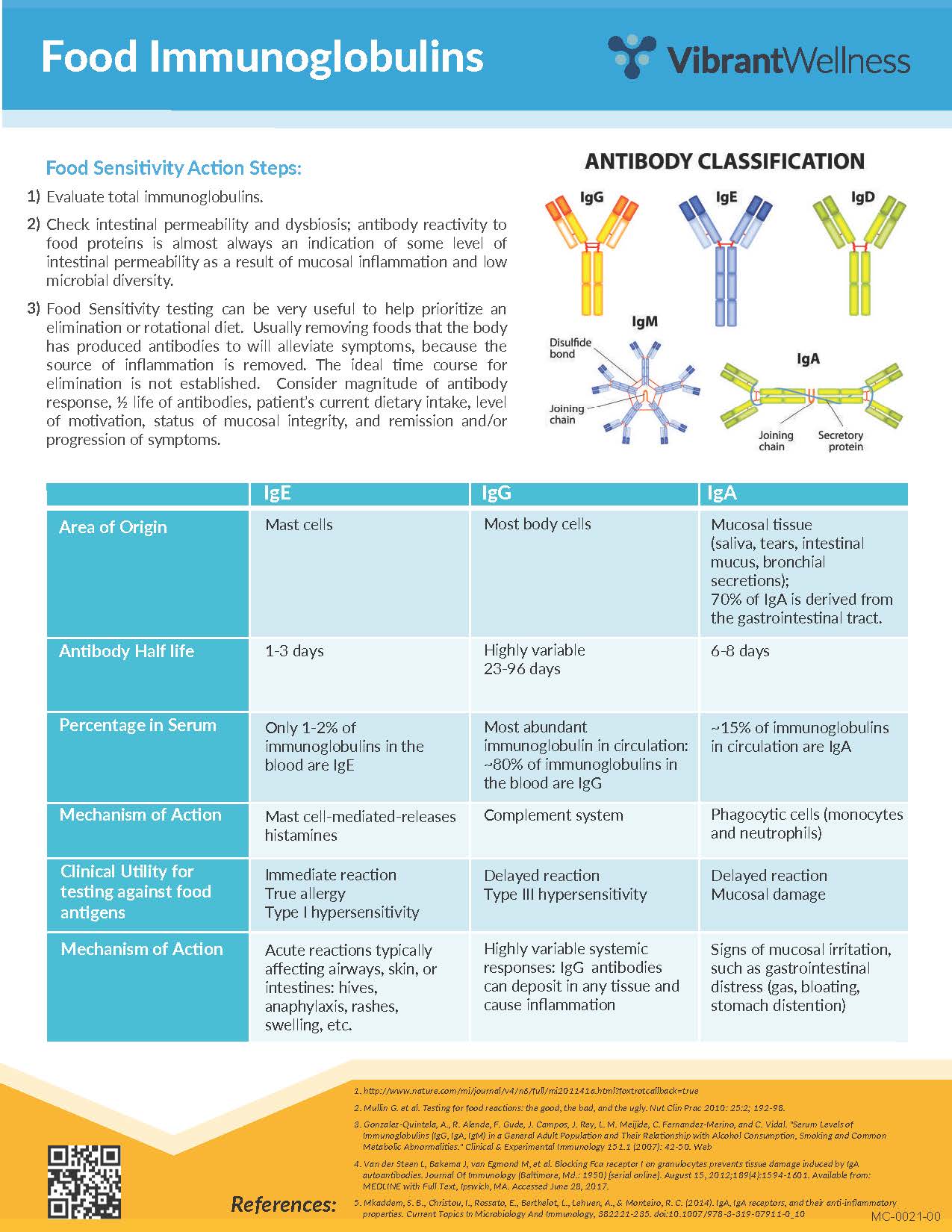 Food Sensitivity Testing and Autoimmune Disease