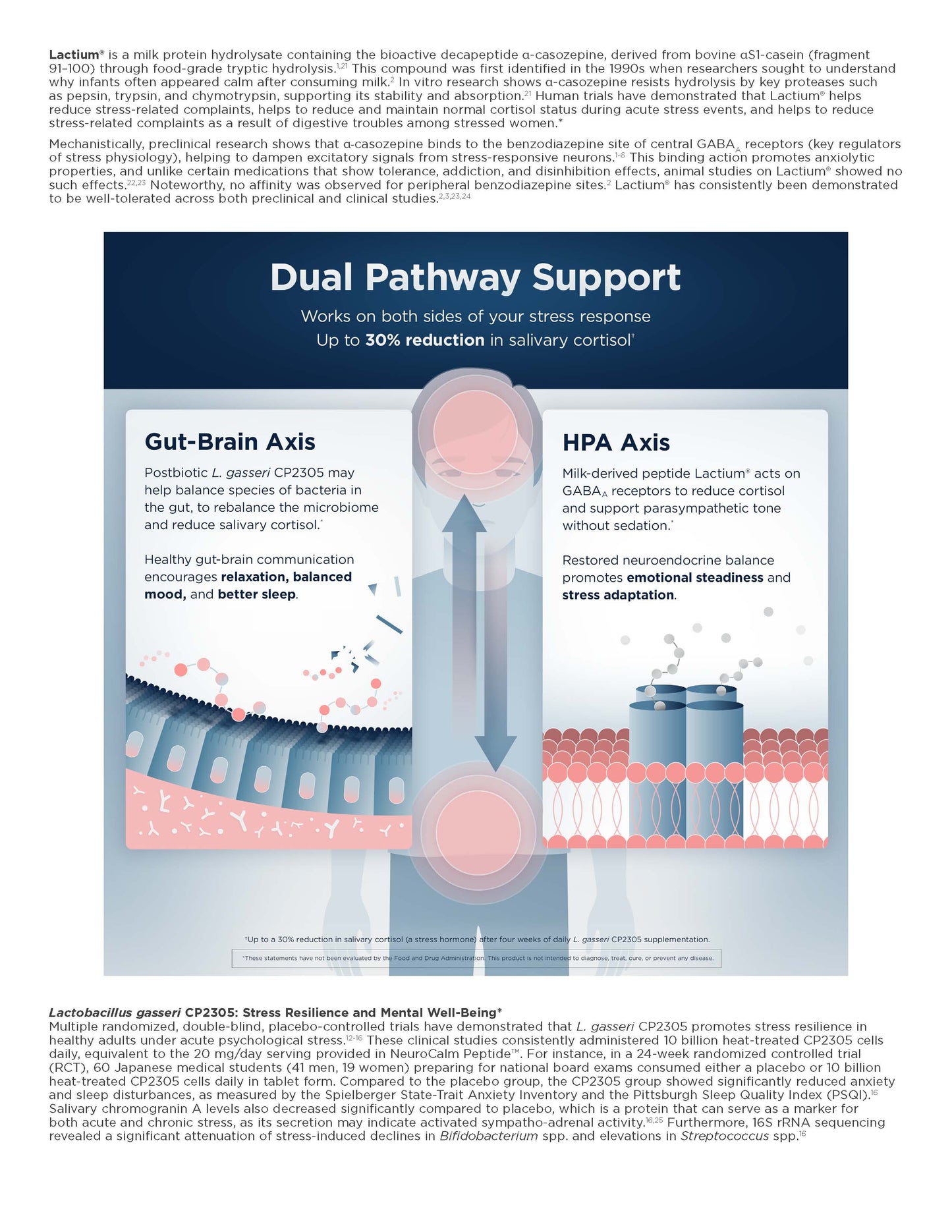 NeuroCalm Peptide