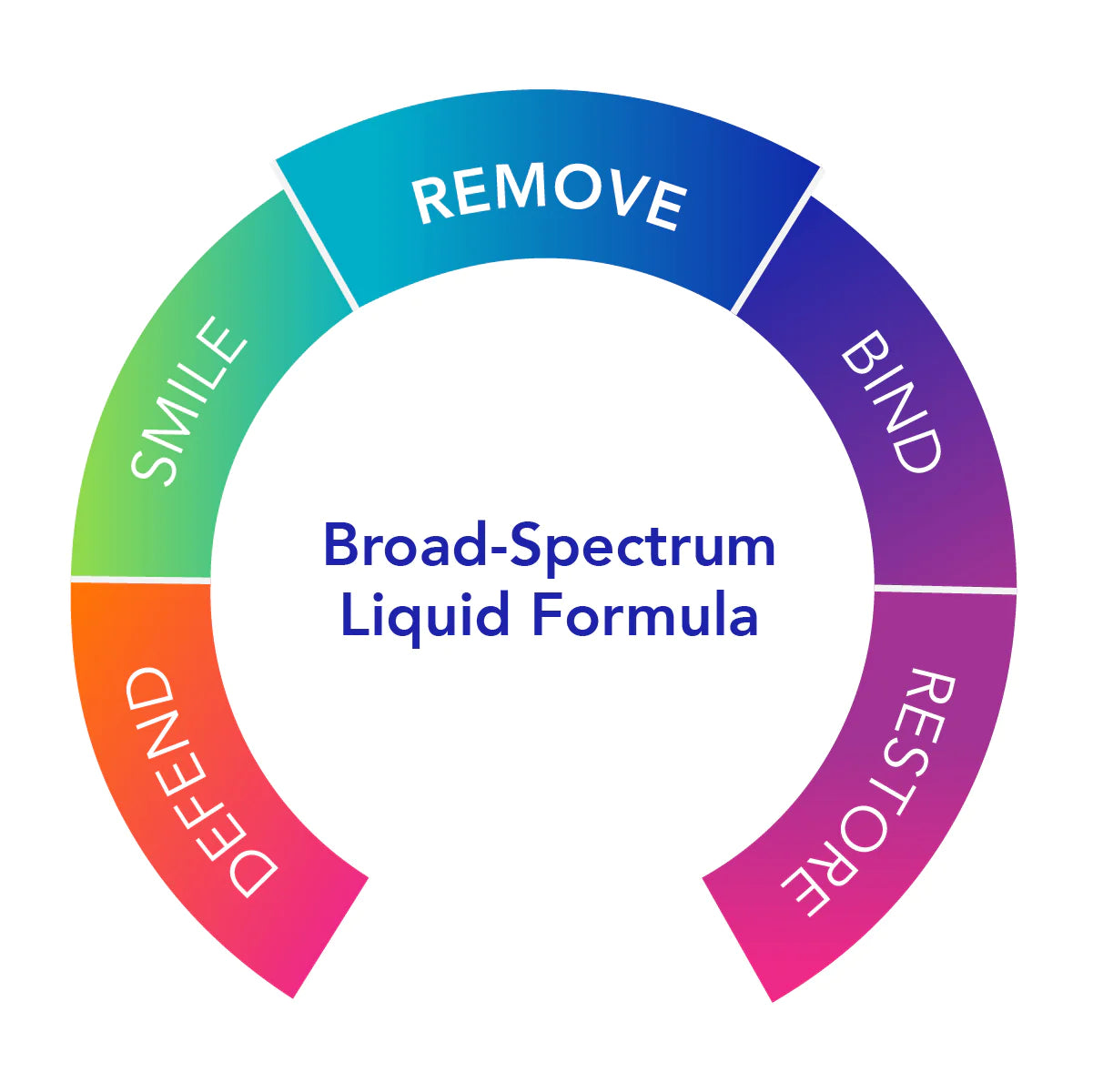 Biocidin Liquid- Broad spectrum formula