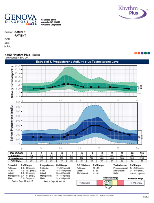 Rhthym Plus Hormone Saliva testing