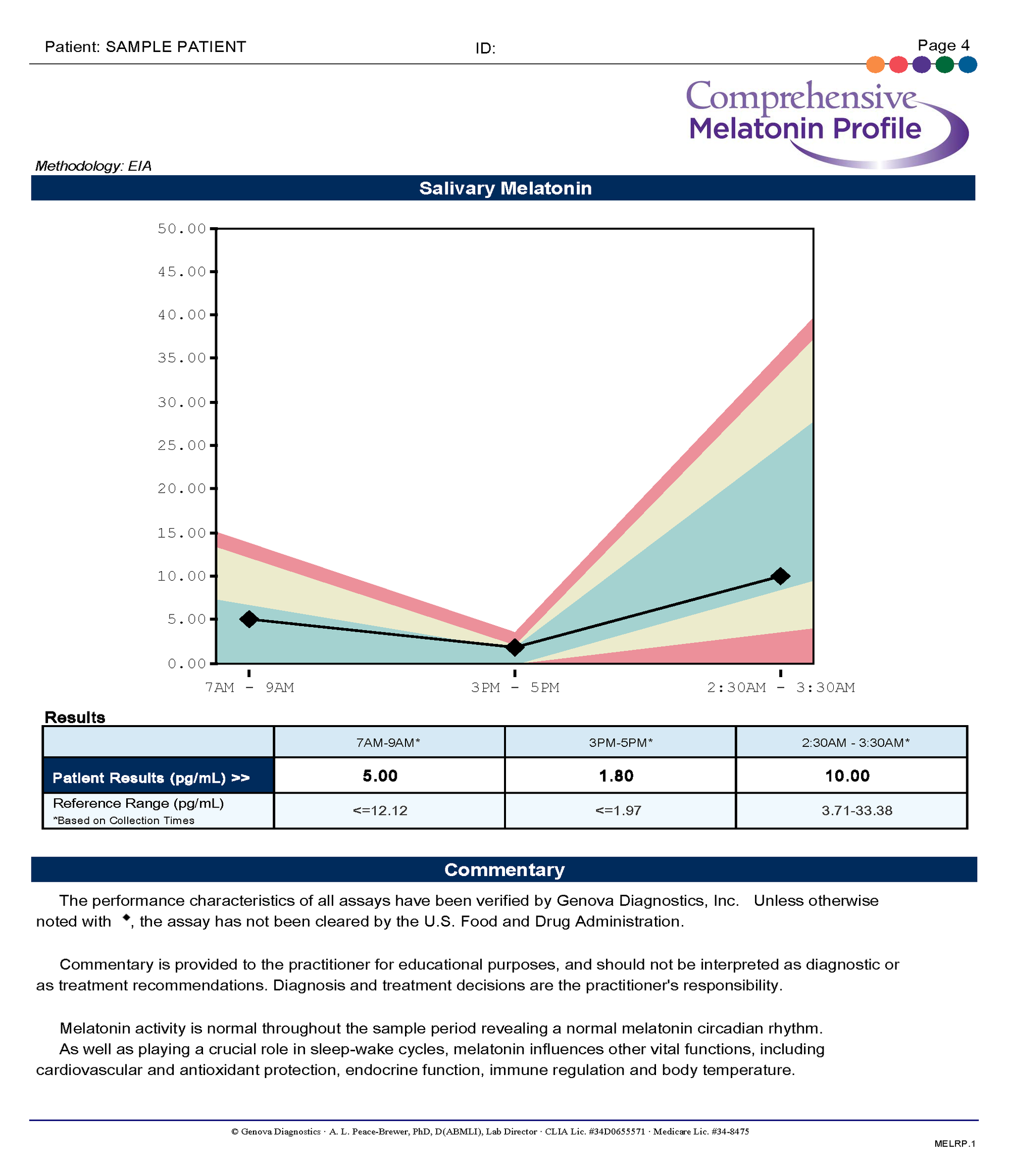 Rhthym Plus Hormone Saliva testing