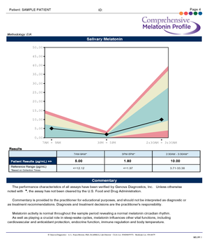 Rhthym Plus Hormone Saliva testing