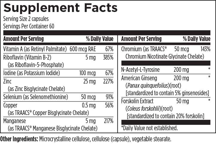 Thyroid Synergy