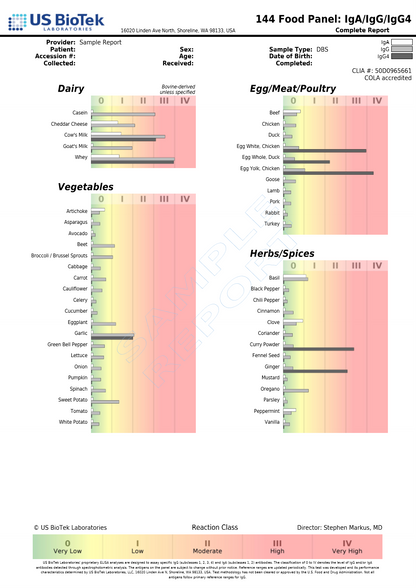 Food Allergy Test — Baseline IgG + IgA Antibody Assessment