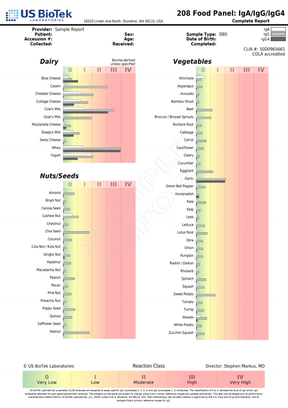 Food Allergy Test — Baseline IgG + IgA Antibody Assessment