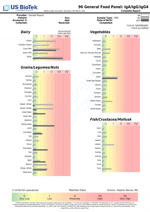 Food Allergy Test — Baseline IgG + IgA Antibody Assessment