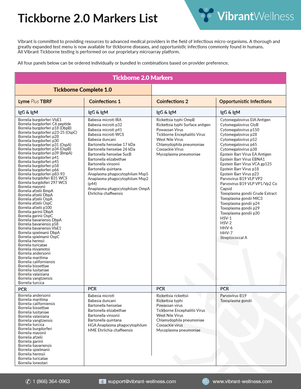 Lyme Disease and Co-Infection Infection Testing