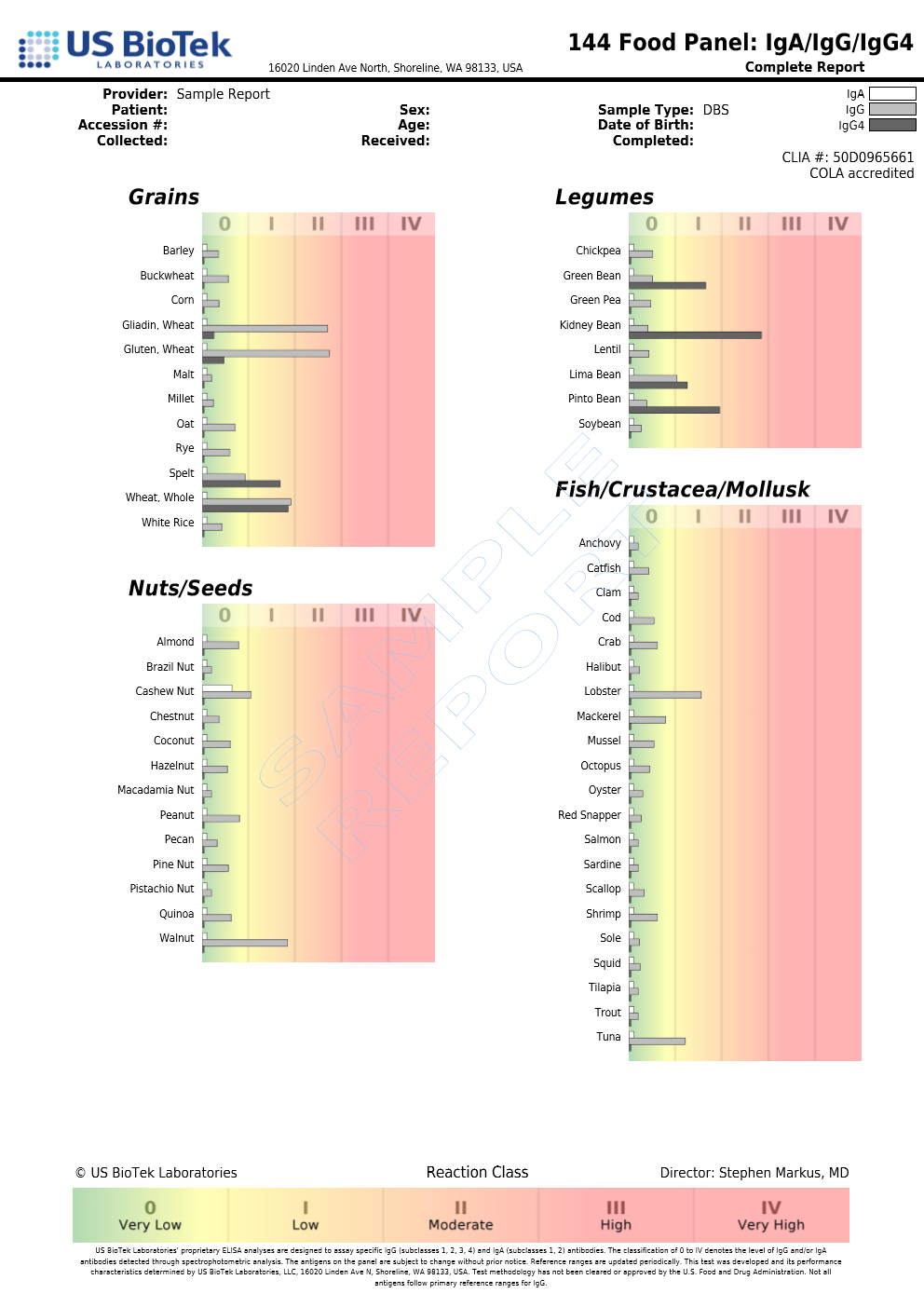 Food Allergy Test — Baseline IgG + IgA Antibody Assessment