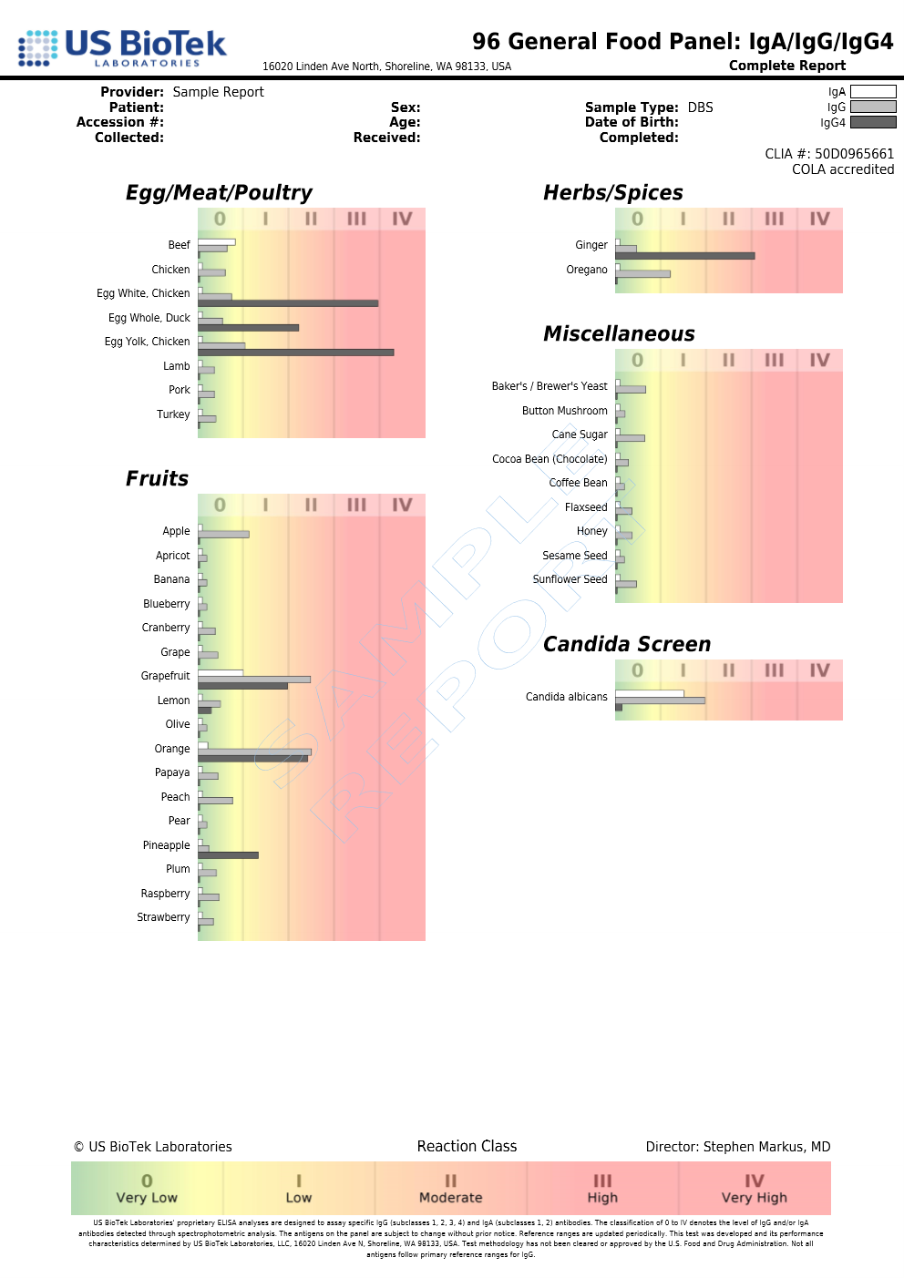 Food Allergy Test — Baseline IgG + IgA Antibody Assessment