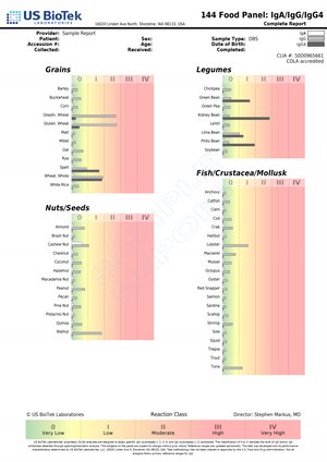 Food Allergy Test — Baseline IgG + IgA Antibody Assessment