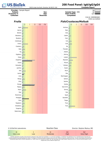 Food Allergy Test — Baseline IgG + IgA Antibody Assessment