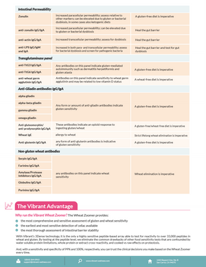 LEAKY GUT and Intestinal Permeability FOOD ZOOMERS