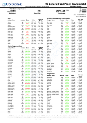 Food Allergy Test — Baseline IgG + IgA Antibody Assessment