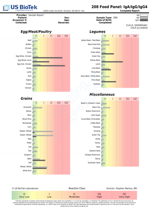 Food Allergy Test — Baseline IgG + IgA Antibody Assessment