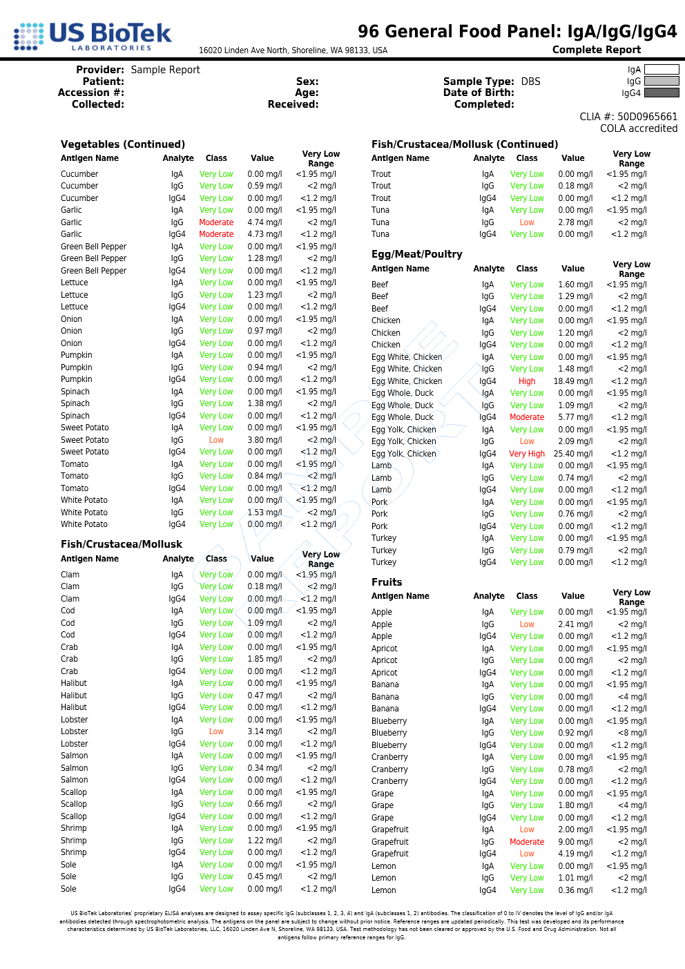 Food Allergy Test — Baseline IgG + IgA Antibody Assessment