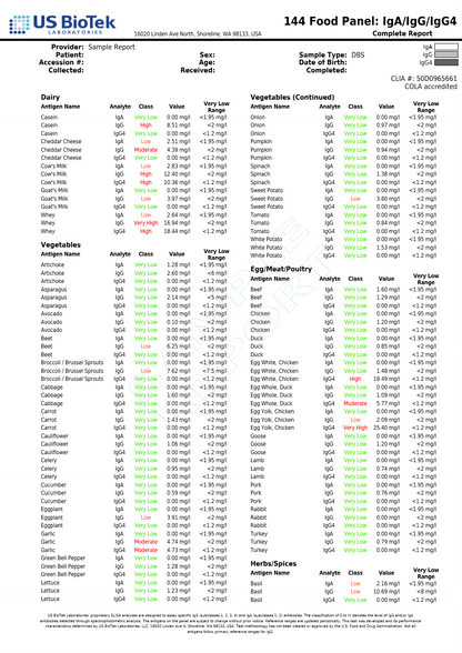 Food Allergy Test — Baseline IgG + IgA Antibody Assessment