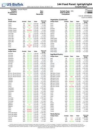 Food Allergy Test — Baseline IgG + IgA Antibody Assessment