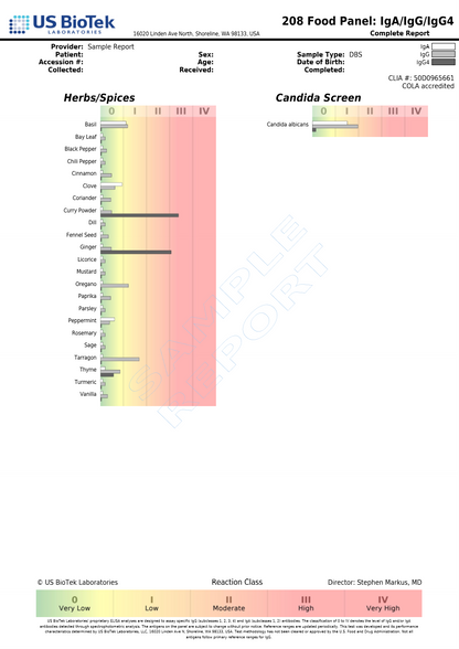 Food Allergy Test — Baseline IgG + IgA Antibody Assessment