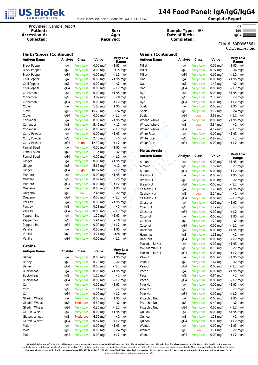 Food Allergy Test — Baseline IgG + IgA Antibody Assessment