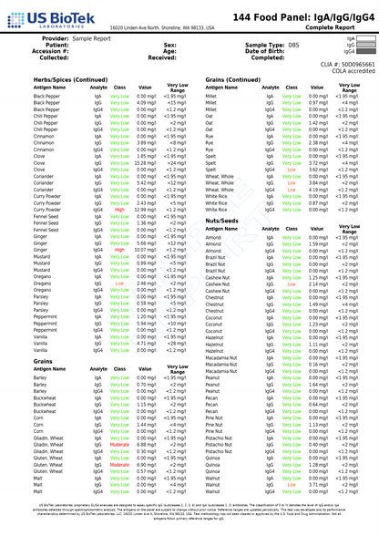 Food Allergy Test — Baseline IgG + IgA Antibody Assessment