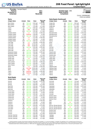 Food Allergy Test — Baseline IgG + IgA Antibody Assessment