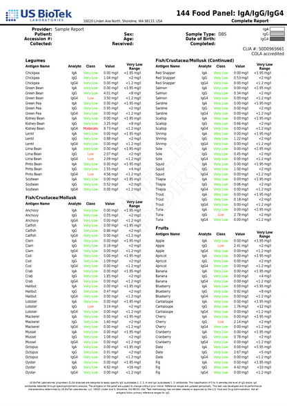 Food Allergy Test — Baseline IgG + IgA Antibody Assessment