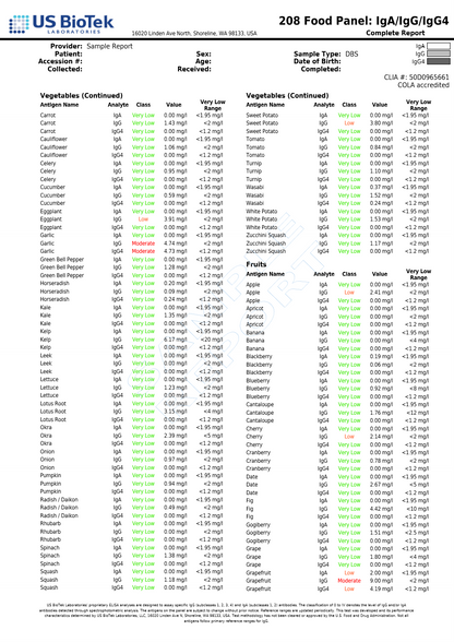 Food Allergy Test — Baseline IgG + IgA Antibody Assessment