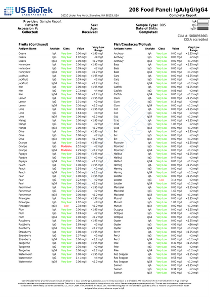 Food Allergy Test — Baseline IgG + IgA Antibody Assessment
