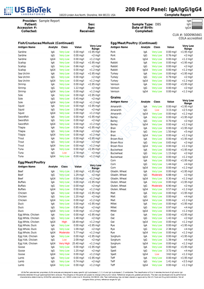 Food Allergy Test — Baseline IgG + IgA Antibody Assessment