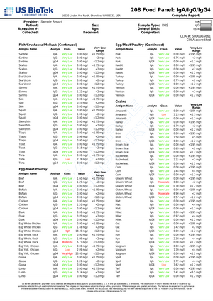 Food Allergy Test — Baseline IgG + IgA Antibody Assessment