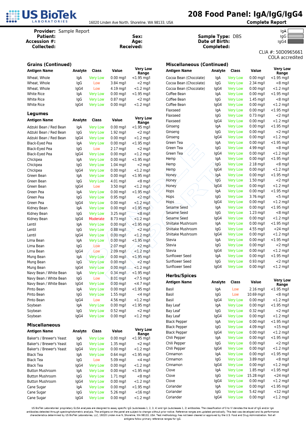 Food Allergy Test — Baseline IgG + IgA Antibody Assessment