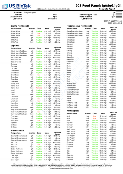 Food Allergy Test — Baseline IgG + IgA Antibody Assessment