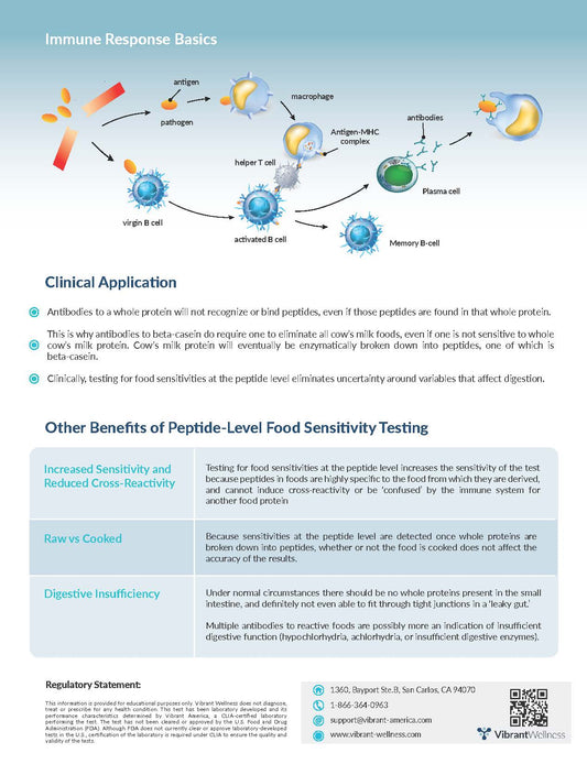 Food Sensitivity Testing and Autoimmune Disease