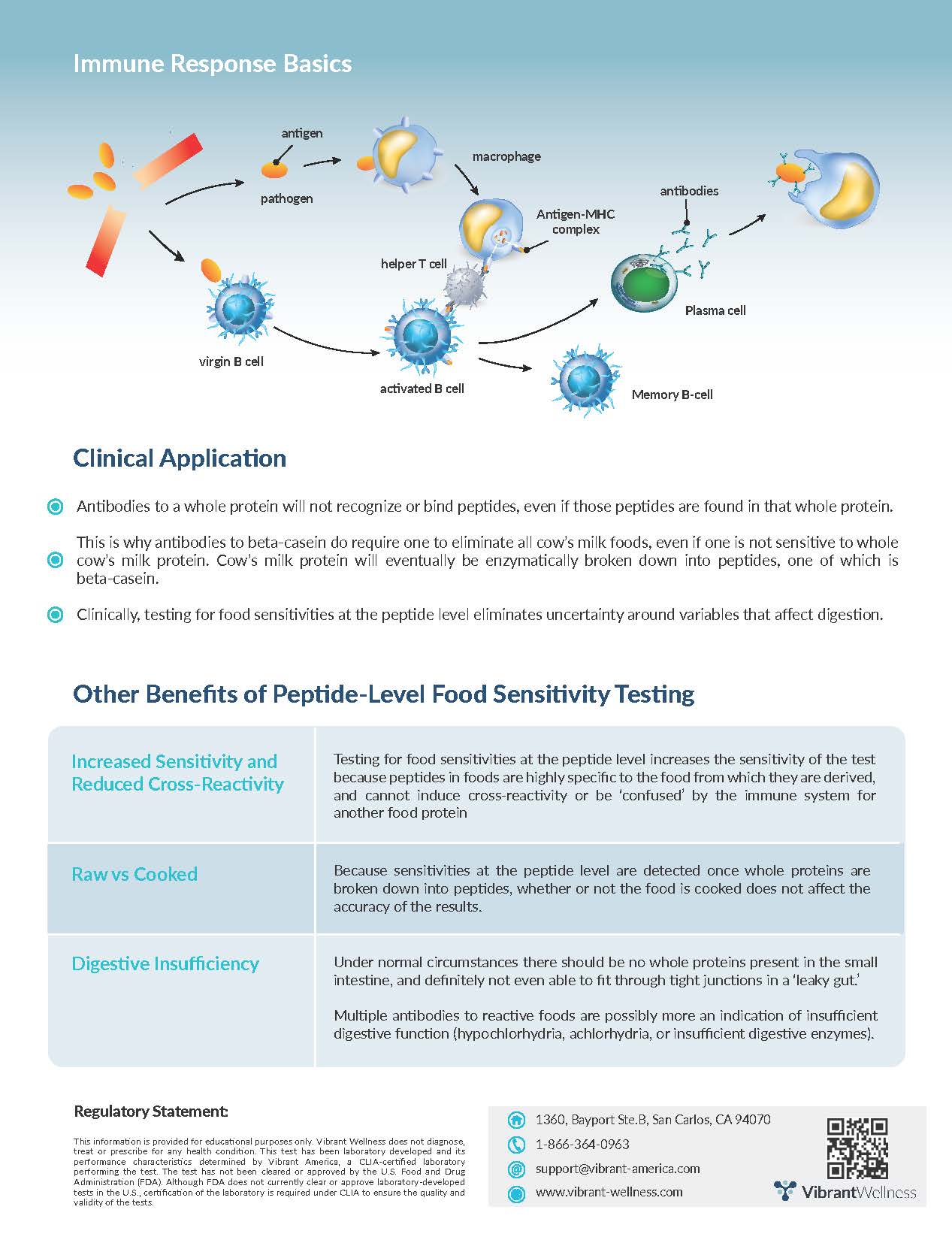 Food Sensitivity Testing and Autoimmune Disease