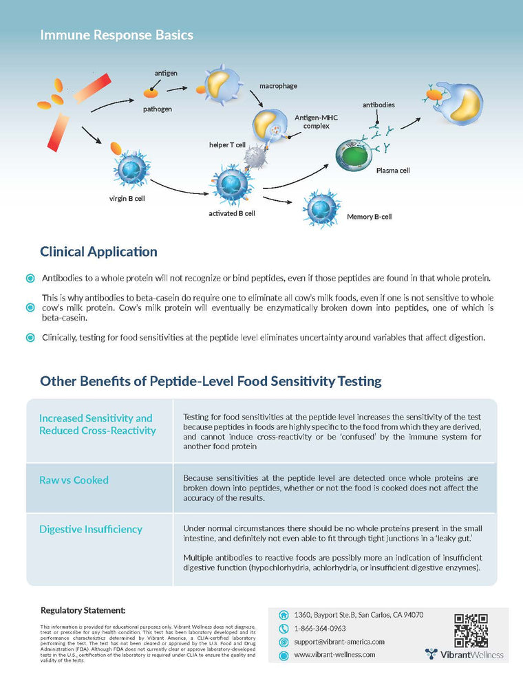 Food Sensitivity Testing and Autoimmune Disease