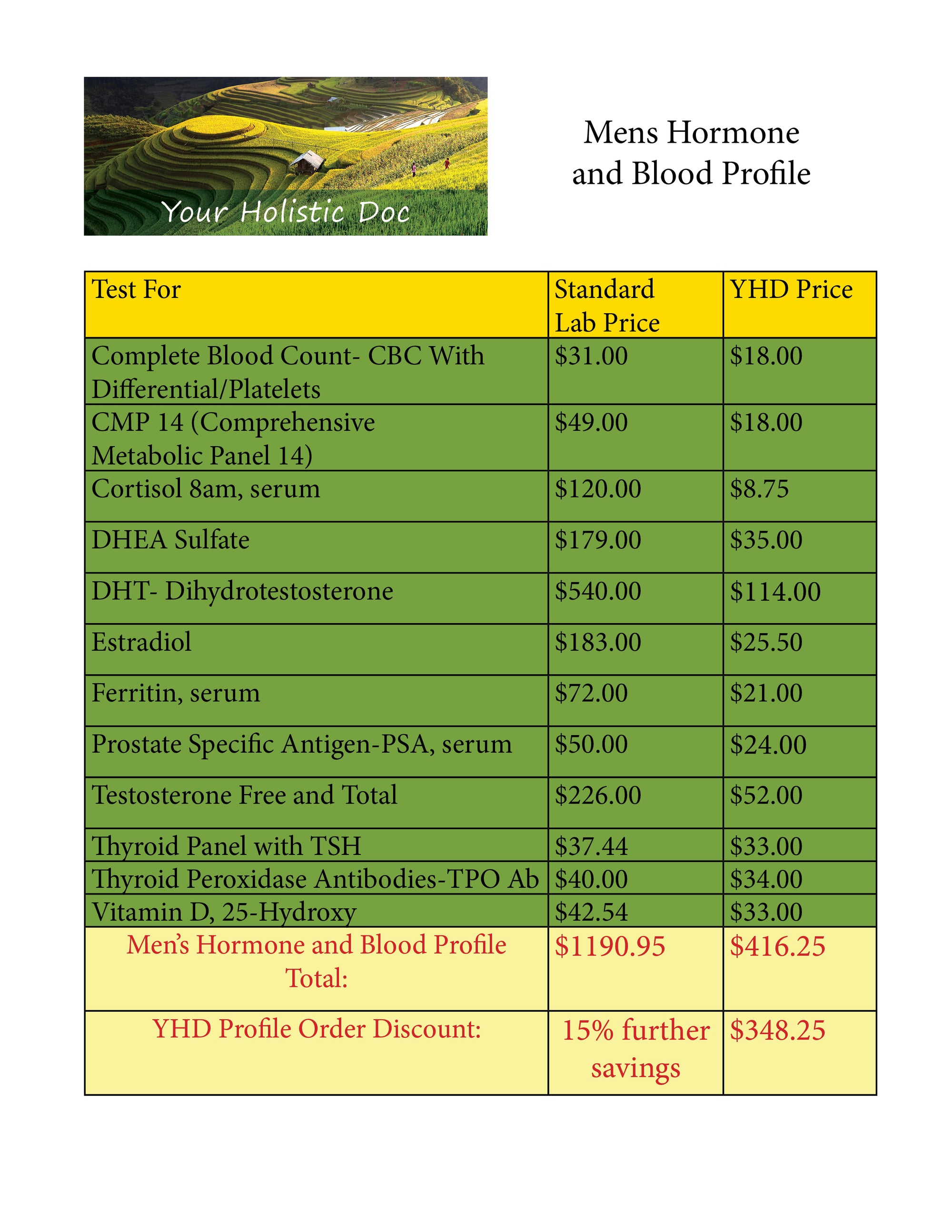 Men’s Hormone and Blood Profile